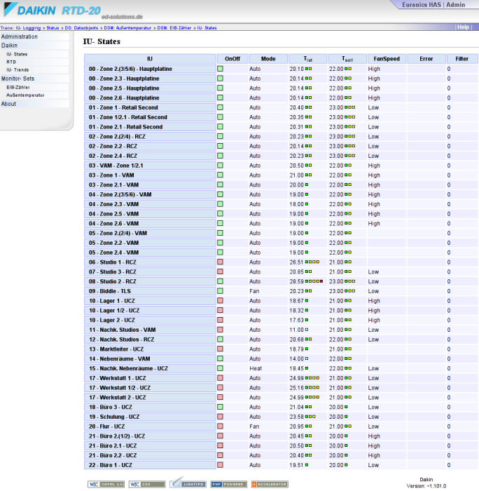 daikin_-_euronics_has_-_iu_values.png