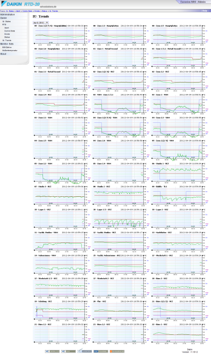 daikin_-_euronics_has_-_trends.png