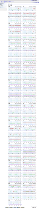 temperatur_kompensation_-_harting_-_trends.png