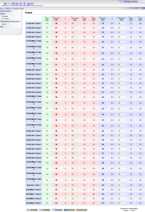 temperatur_kompensation_-_harting_-_zones.png