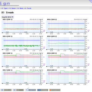 scada_-_ads_tec_-_iu_trends.png