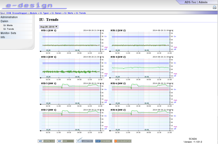 scada_-_ads_tec_-_iu_trends.png